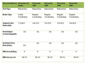 Worcester Bosch Boiler Review_29