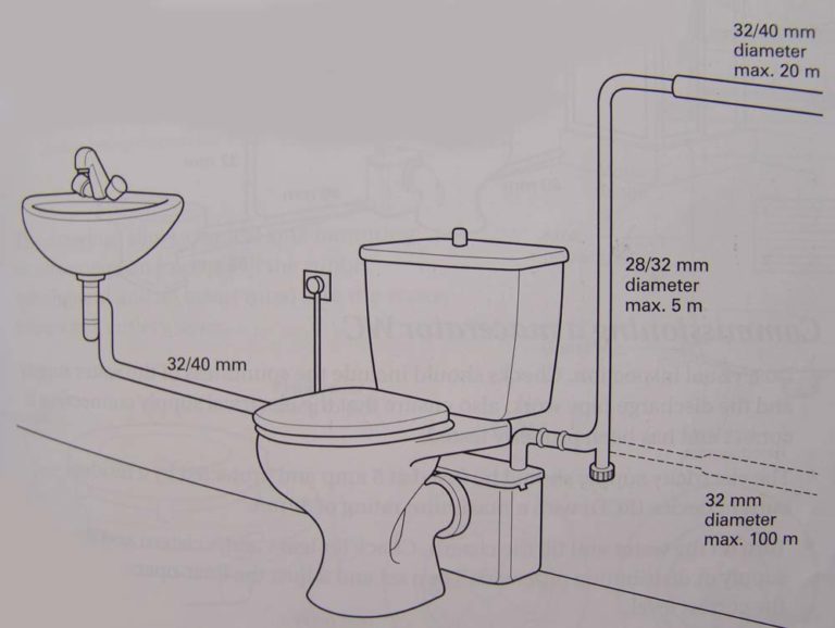 Macerator Toilet Installation Applications and Use in Shrewsbury and