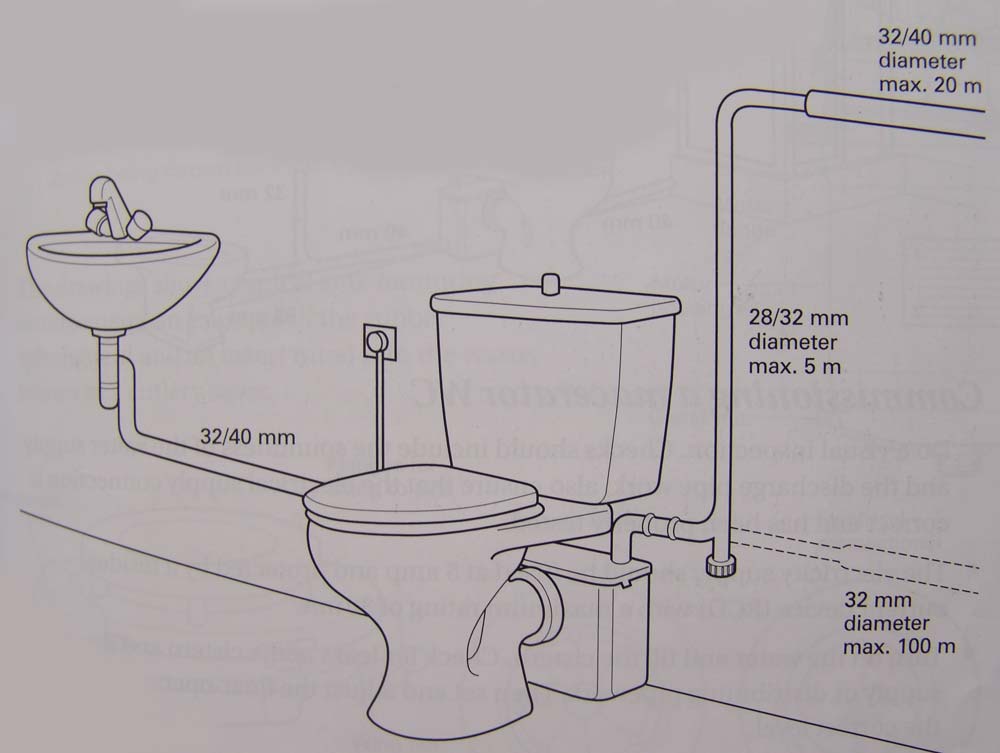 Macerator Toilet Installation Applications and Use in Shrewsbury and