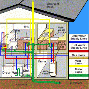 The Secrets of World Class Home Plumbing and Heating Installation_0