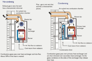 Designing and Installing Central Heating - Points to Remember for Success_0