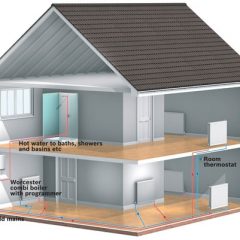 Central heating service shown in 3D model of a house.